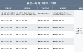 EXCEL食堂一周每日菜单计划表：多样化菜品选择，提升用餐体验【1430】
