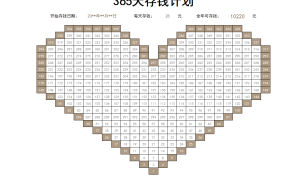 EXCEL365天存钱计划表:步步为营,积少成多,实现财务目标【1426】