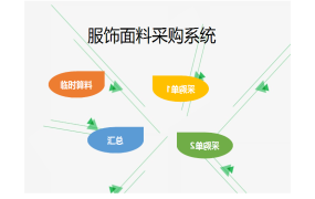 服饰面料采购系统【1411】