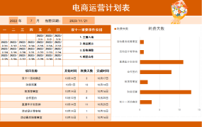 社区团购活动电商活动促销动态PPT,框架完整，拿来就用