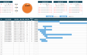 EXCEL项目进度甘特图:直观展示任务,高效监控进度【1436】