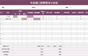 EXCEL年度部门招聘需求计划表：明确岗位需求，人才战略储备【1434】