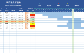 EXCEL项目进度管理表：直观掌握项目进度，高效调配资源【1438】