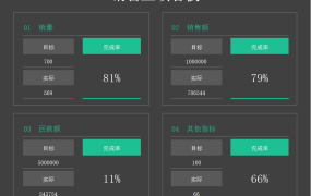 销售业绩看板自动计算excel模板