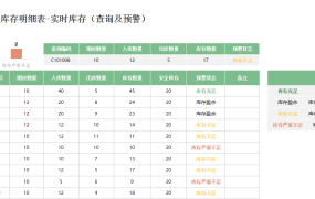excel实现的出入库登记表实时库存（库存预警）【1440】