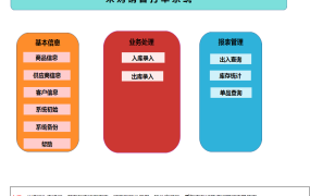 采购销售打单系统excel模板带VBA代码【1469】