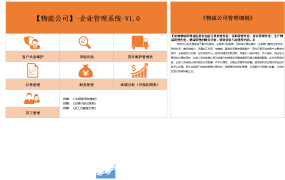 Excel快递物流企业管理集成业务处理数据分析系统【1465】