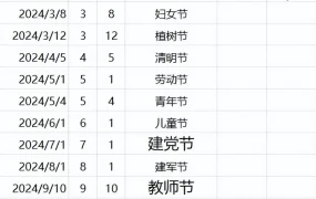 校园预防性侵安全教育主题班会PPT模板，内容完整