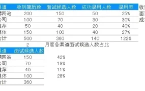 公司企业团队分工与合作培训PPT模板，内容完整【1713】
