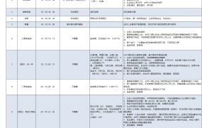 excel实现的各类年会预算表格1 (15)