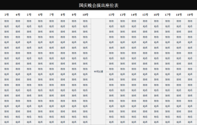 excel实现的各类年会预算表格1 (13)