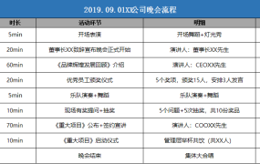 excel实现的各类年会预算表格1 (12)