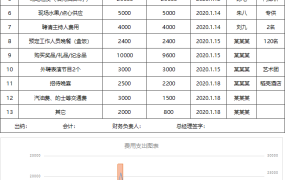 excel实现的各类年会预算表格1 (10)