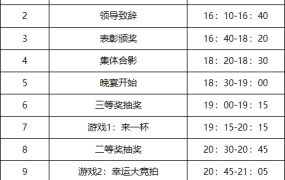 excel实现的各类年会预算表格1 (16)