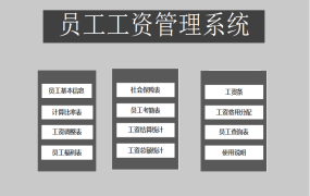 财务工作管理系统excel模板【10010】