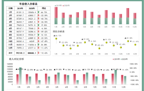 年度收入分析表excel模板
