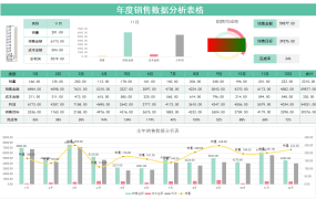 年度销售数据分析表格excel模板【10123】