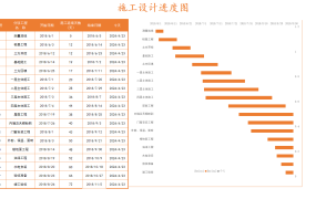 Excel实现的施工进度图【10518】