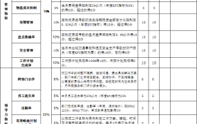excel实现的物流相关表格1 (5)