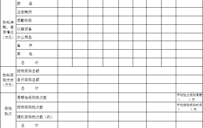 excel实现的物流相关表格1 (1)