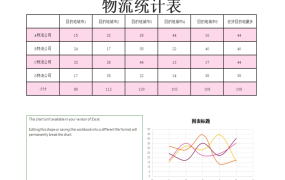 excel实现的物流相关表格1 (4)