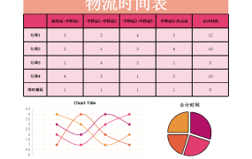 excel实现的物流相关表格1 (6)