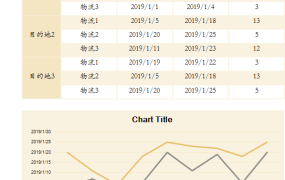 excel实现的物流相关表格1 (7)