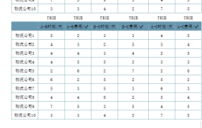excel实现的物流相关表格1 (9)