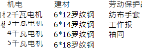 excel实现的物流相关表格1 (4)