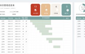 Excel模版:项目进度管理表,智能动态图表,未完成事项提示【10092】