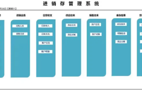 Excel进销存管理系统VBA加持轻松管理库存与账目【10542】