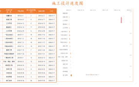 excel实现的施工进度图(甘特图)【10530】