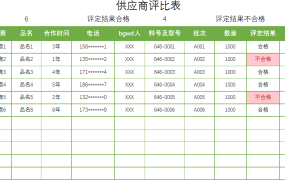 供应商评比表excel模板