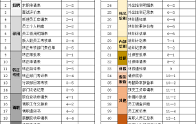 excel实现的企业最全行政表格1【10527】