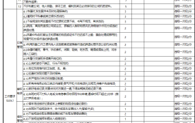 物业保安月度绩效考核表excel模板