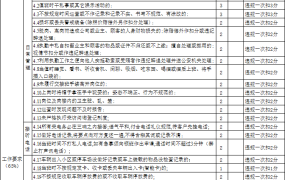 物业保安月度考核评分表excel模板