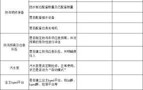 物业小区防汛工作自查表excel模板【10290】