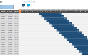 excel做的建设项目自动甘特图【10543】
