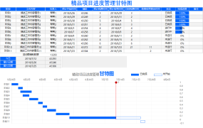 excel做的动态滚动条甘特图(含使用教程指导)【10541】