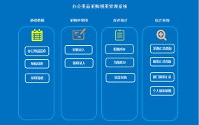 excel办公用品采购管理系统VBA驱动轻松实现智能管理【10524】
