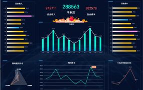 财务年终报表数据可视化看板excel模板【10014】