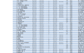 工程进度计划表excel模板【10536】