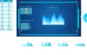 excel做的区域销售业绩可视化分析【10545】