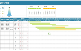 工作计划任务进度甘特表excel模板【10095】