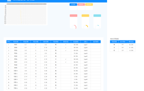 excel实现的项目进度表甘特图【10559】