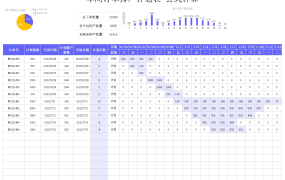 Excel模版:如何使用车间订单自动化排产计划表【10548】