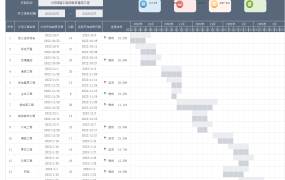 施工进度计划表横道图excel模板【10554】