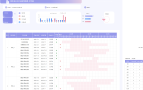 跨年度多项目进度甘特图自动设置excel模板【10552】