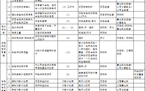 供应商管理工作纲要excel模板