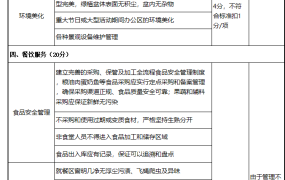 物业管理考核标准(所有部门)excel模板